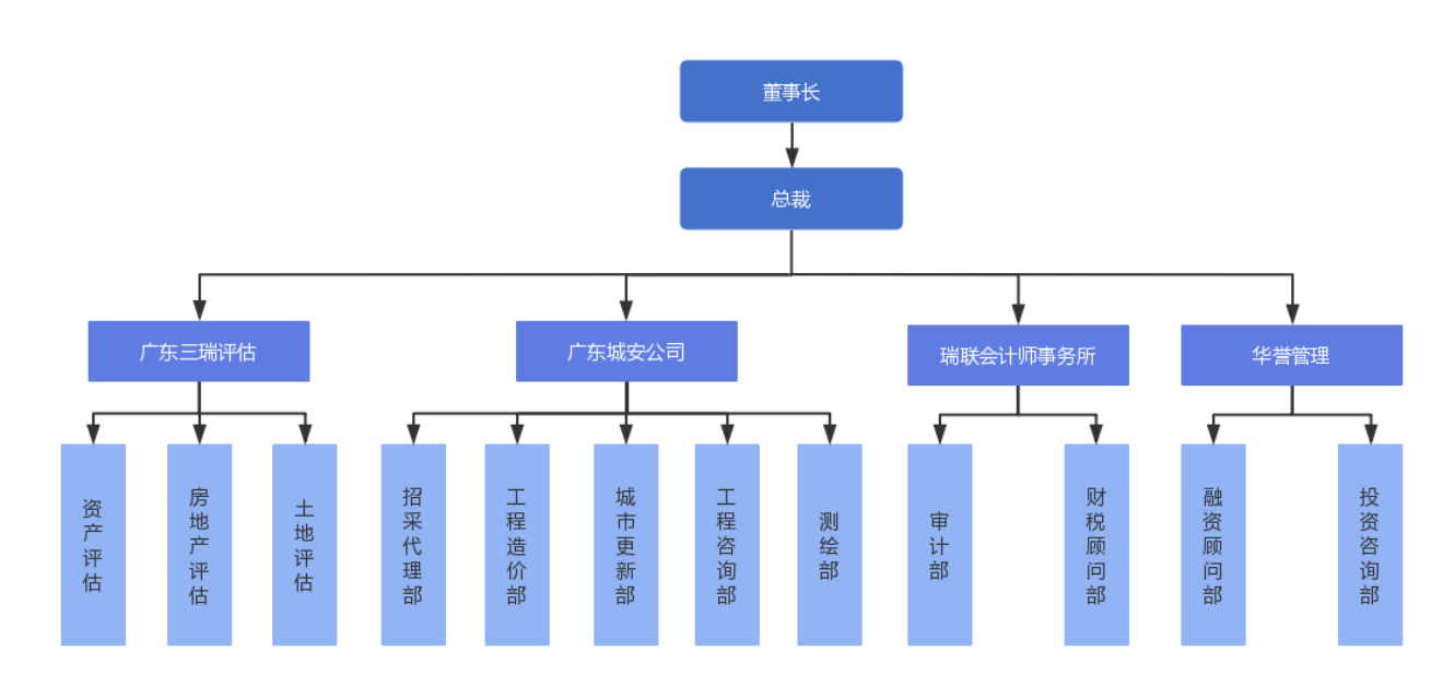 发展历程